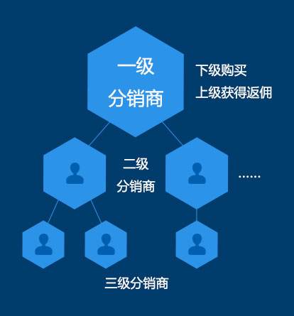 云客科技打造主流网络分销模式-微分销