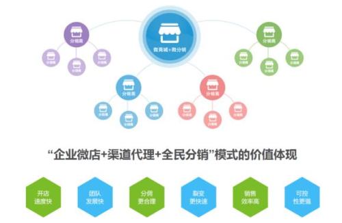 全网分销常见问题解答.jpg