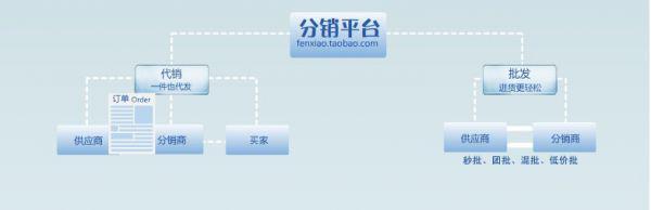 好的分销平台.jpg